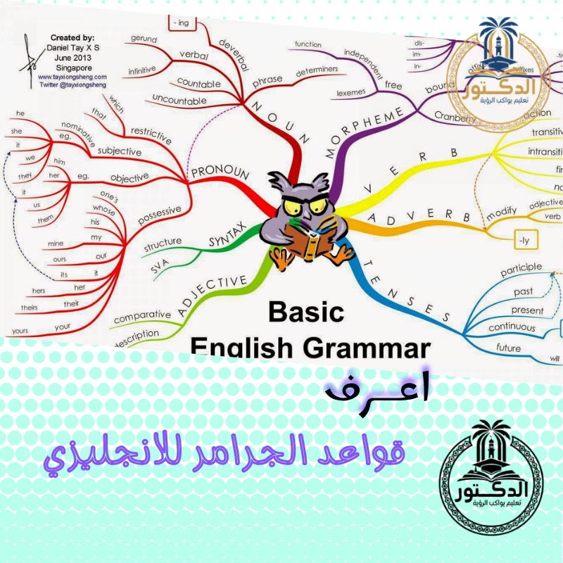 قواعد الجرامر للانجليزي